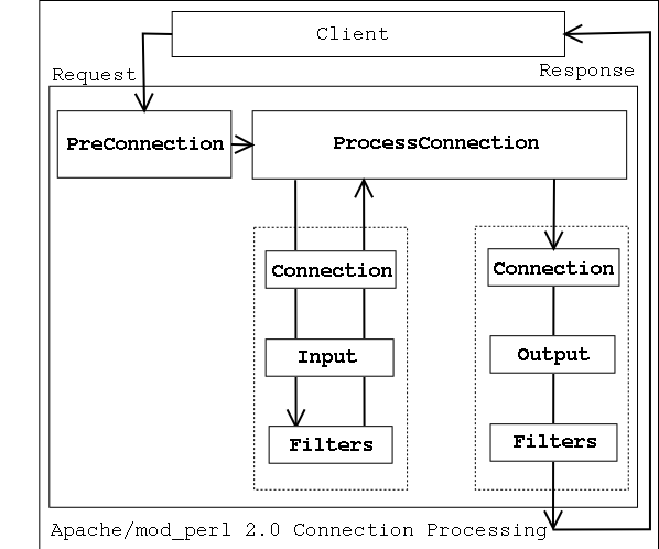 connection cycle