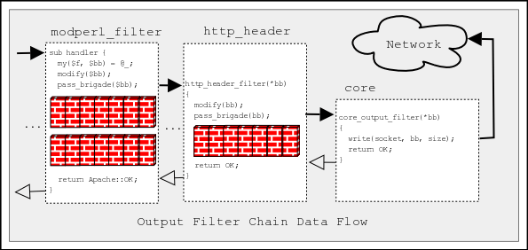 output filter data flow